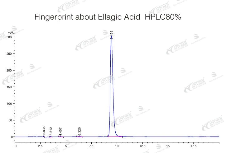 Fingerprint about Ellagic Acid watermark